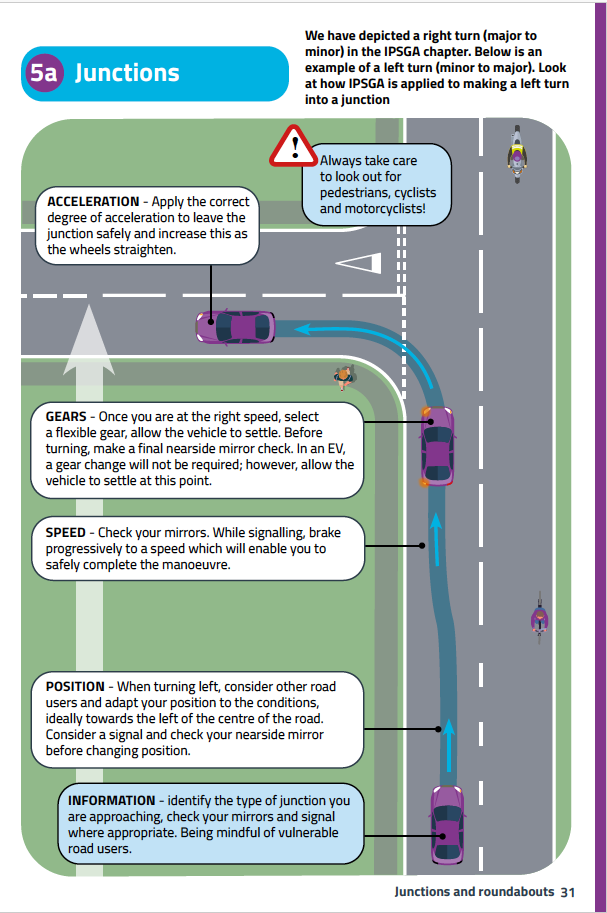 junctions