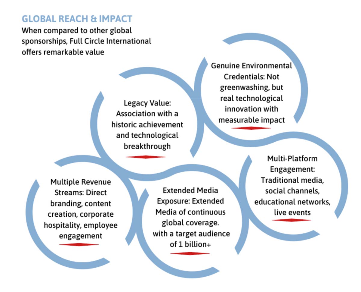 Global-reach-graphic